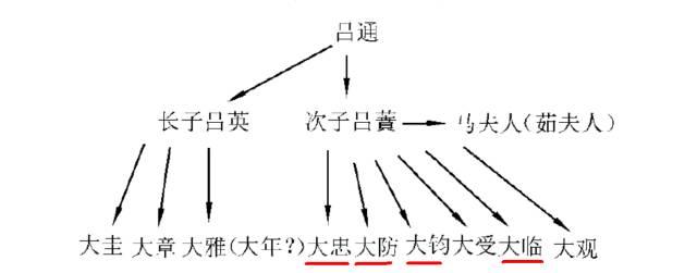 当吕大临的墓被盗之后...