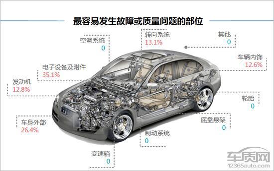 百名车主评新车：东风标致4008