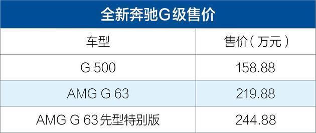 全新一代奔驰G级上市，38年经典升级换代