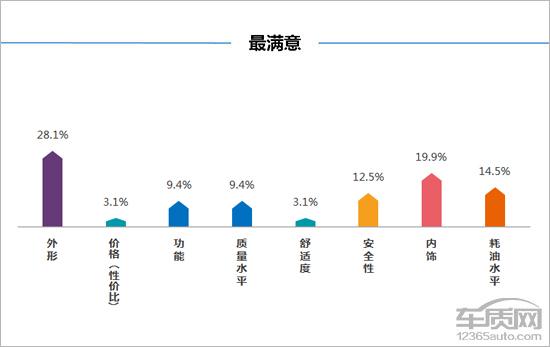 百名车主评新车：东风标致4008