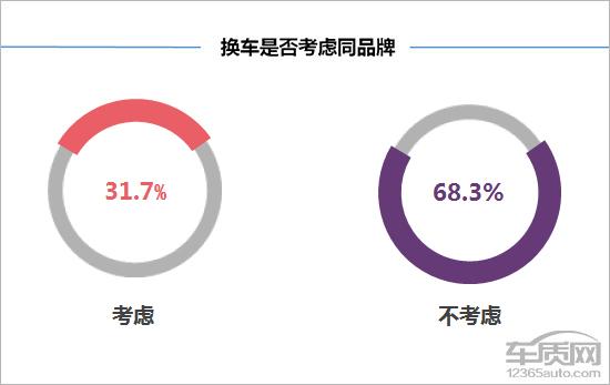 百名车主评新车：东风标致4008