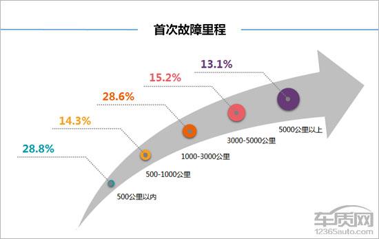 百名车主评新车：东风标致4008