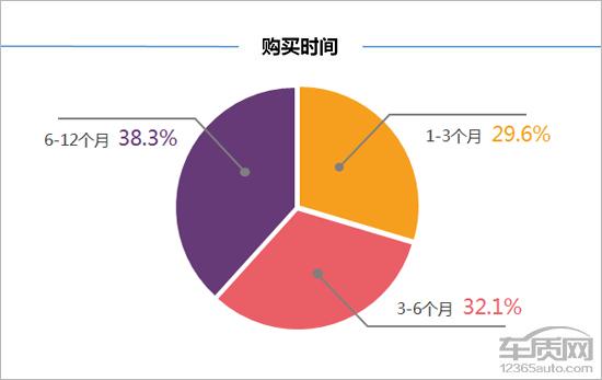 百名车主评新车：东风标致4008