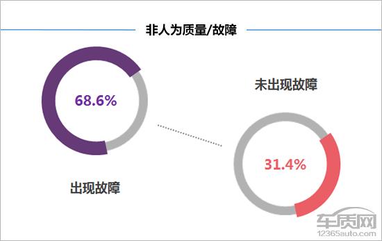 百名车主评新车：东风标致4008