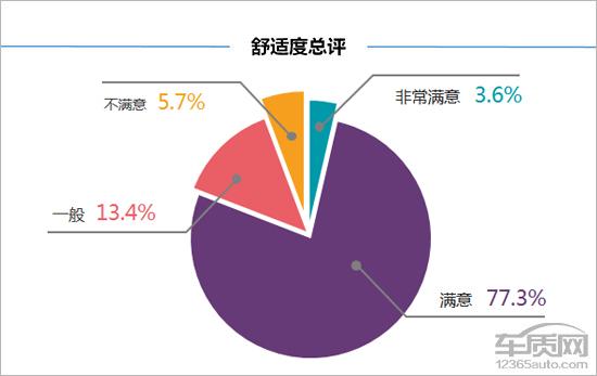 百名车主评新车：东风标致4008