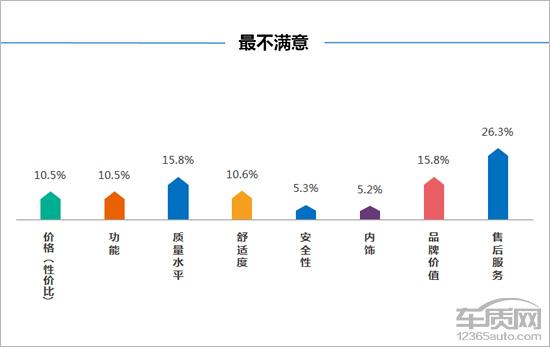 百名车主评新车：东风标致4008