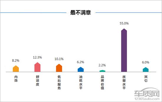 百名车主评新车：广汽三菱欧蓝德