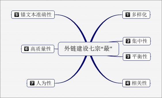 一个企业的网站seo具体怎么做？