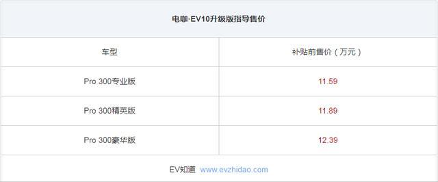 电咖·EV10升级版正式上市，补贴前售11.59万起
