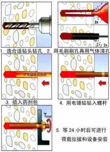 悬空书桌/电视柜，是怎么做的？