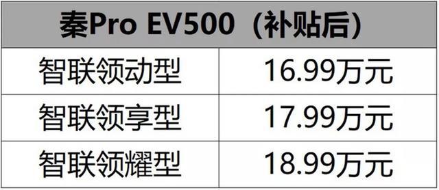 插混/电动/燃油全覆盖 秦PRO哪款最值得买？