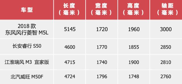 广阔天地大有可为，买车增值高过炒房你敢信？