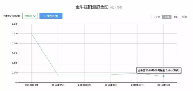 被遗忘的合资豪车，车长近5米全系7气囊，不到20万月销才500辆