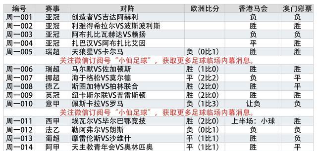 小仙足球：周一亚冠解读，变道大小球也不错