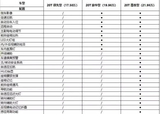 中型车的颜值担当！别克君威购车手册