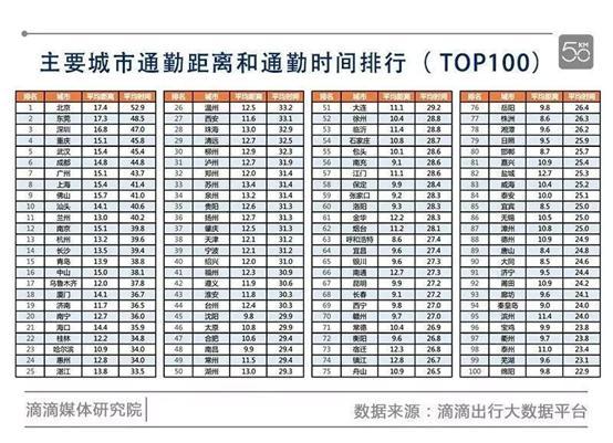 充电问题是通病 三四线城市车主满意度超一线城市