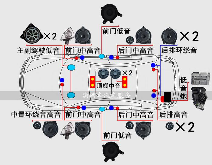 808奔驰E300L 升级原厂808大主机 Comand系统+大柏林