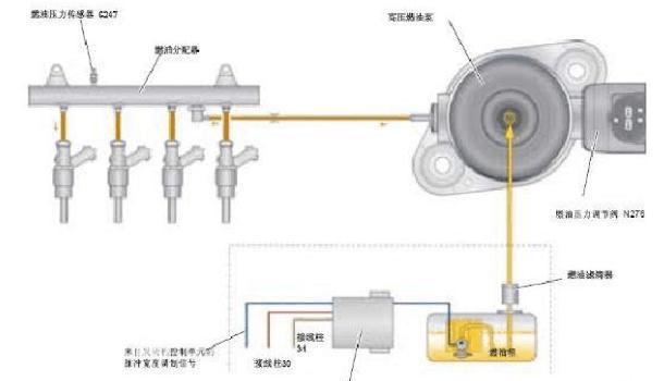 技师手册 迈腾正常行驶时加速无力故障检修