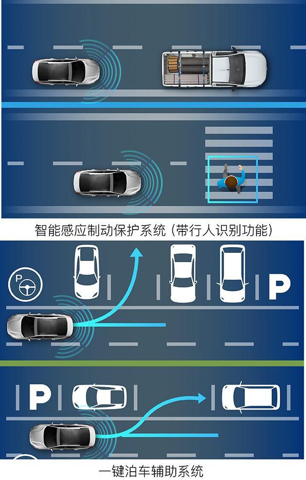 内外皆新/加长轴距 新一代福克斯不好惹