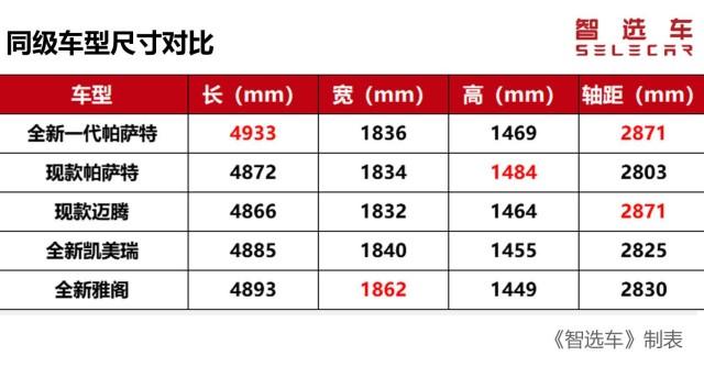 轴距加长68mm，外形神似新朗逸，全新帕萨特能追上迈腾吗？