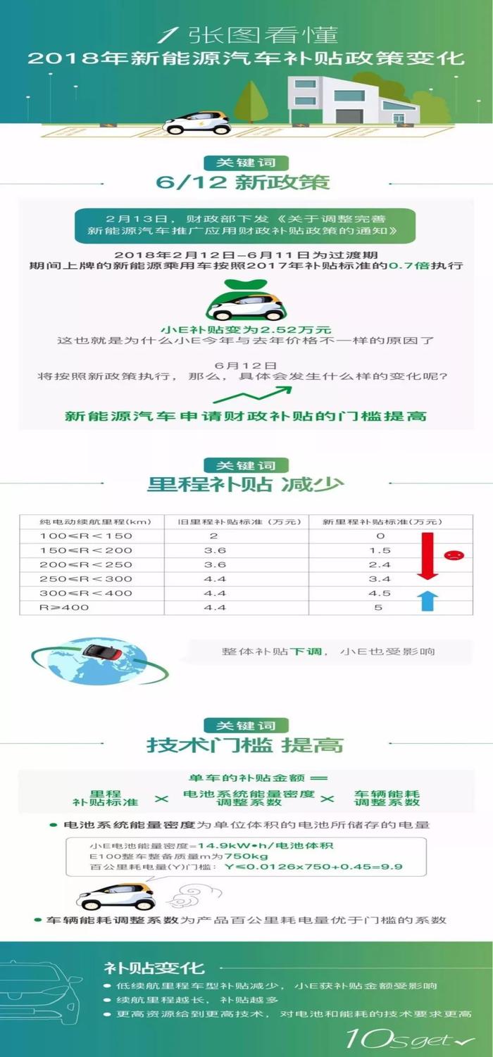 比亚迪一季度净利润亏损3.29亿，新能源汽车引领者地位恐将不保？