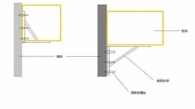 悬空书桌/电视柜，是怎么做的？