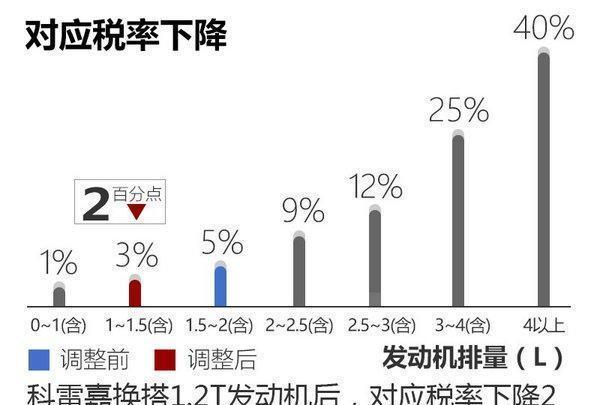 科雷傲2017款最新消息