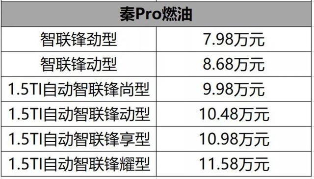 插混/电动/燃油全覆盖 秦PRO哪款最值得买？