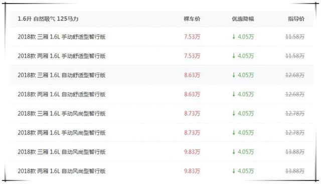 合资车曾比朗逸还畅销，今狂降4万仅7.53万起，标配ESP买啥帝豪