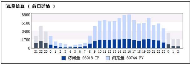 一个企业的网站seo具体怎么做？