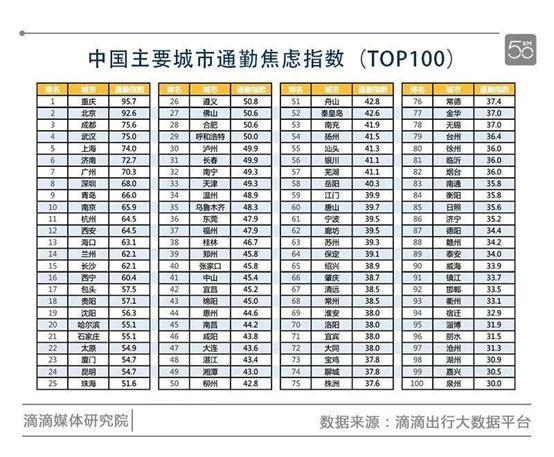 充电问题是通病 三四线城市车主满意度超一线城市