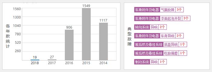 送也救不活的三款“垃圾”车，实在是太差了，千万别买！