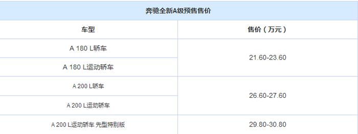 20万买豪华品牌，BBA入门三厢车，全新奔驰A级和奥迪A3怎么选？