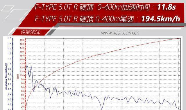 无差别Drag race直线加速对比