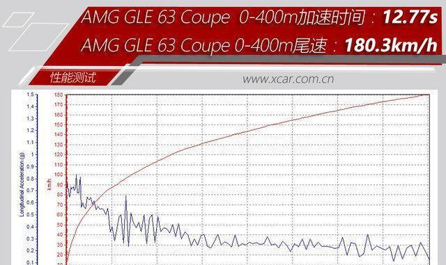 无差别Drag race直线加速对比