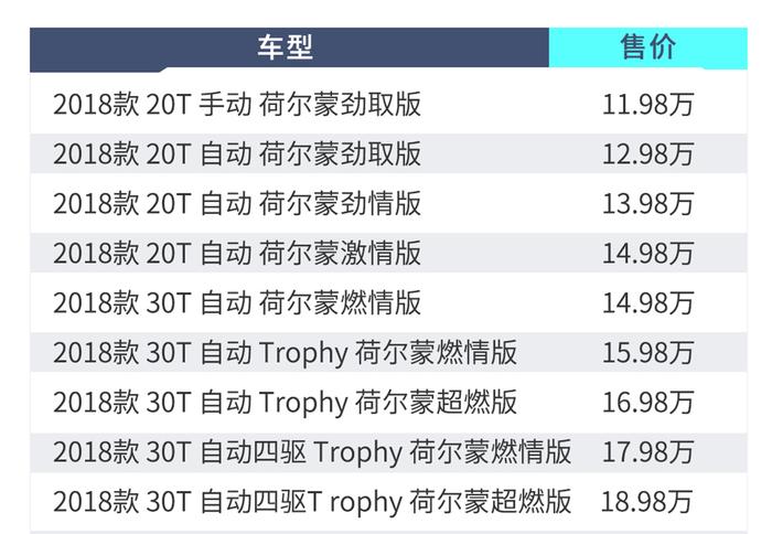 别纠结，11.98万起刚上市的爆帅SUV这么选错不了！