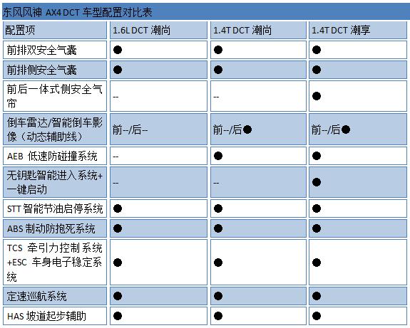 时尚与实惠兼得，东风风神AX4购买手册