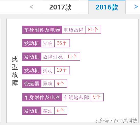 汽车黑科技·今年315会有哪些厂商榜上有名