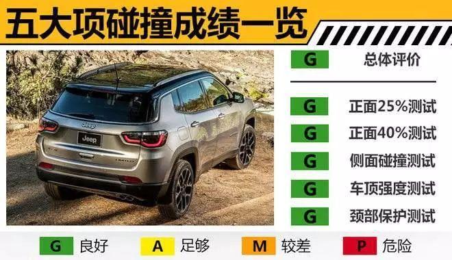 20万以内想买SUV，本来纠结途岳，看了这款车后，直接决定就它了