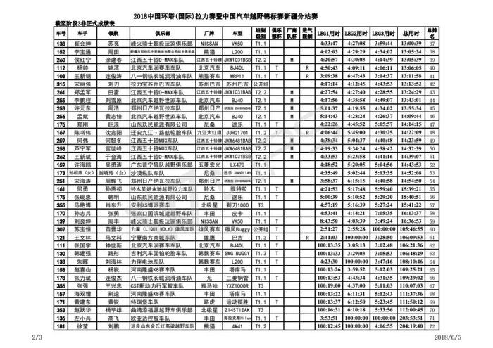 2018环塔前三阶段落幕 郑州日产纳瓦拉车队盘点“赛事营销”