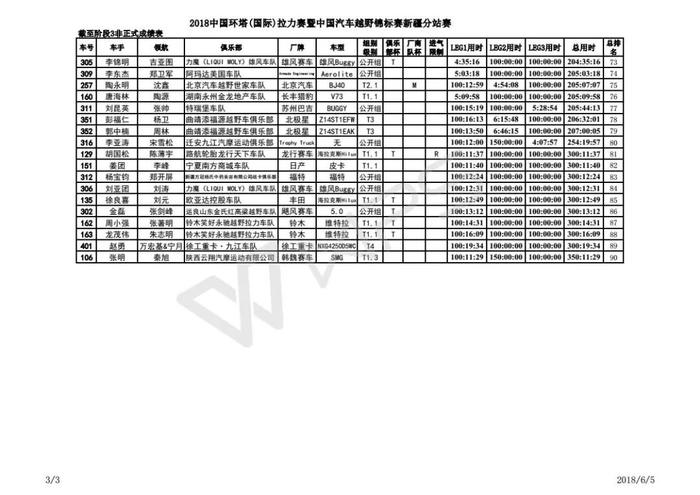 2018环塔前三阶段落幕 郑州日产纳瓦拉车队盘点“赛事营销”