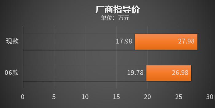 在中国十年都卖得好 这些车是怎么做到的？