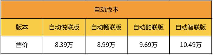 价格不贵还聪明，最会社交的SUV来了