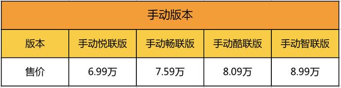 价格不贵还聪明，最会社交的SUV来了