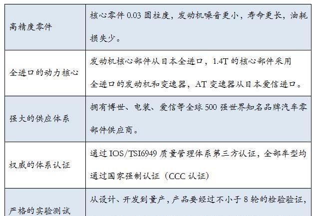 6年轻家庭最优之选骁途开启活力预售