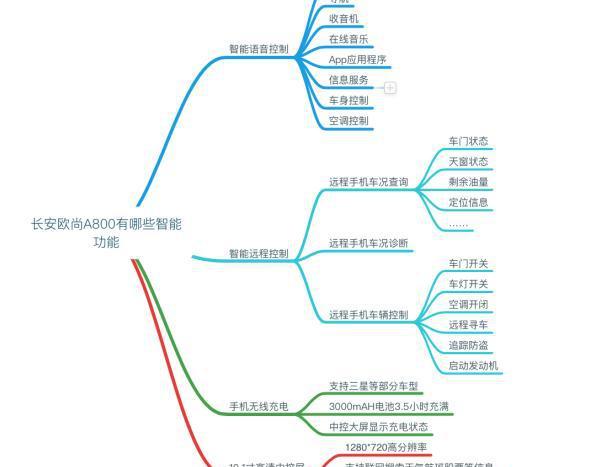 无智能 不汽车，未来汽车还看长安