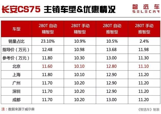 10万级自主化SUV推荐，第一款销量王，最后一款最低调！