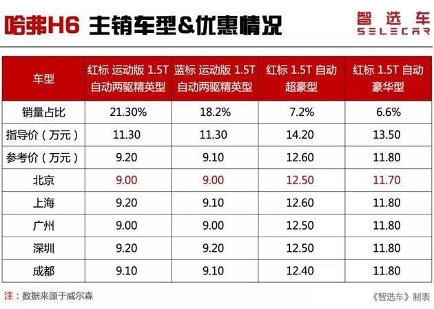 10万级自主化SUV推荐，第一款销量王，最后一款最低调！