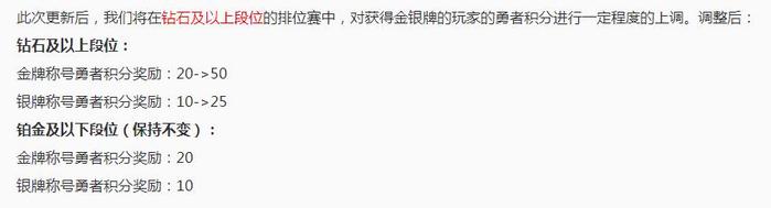 小罗游戏谈：王者荣耀S11赛季更新了啥？