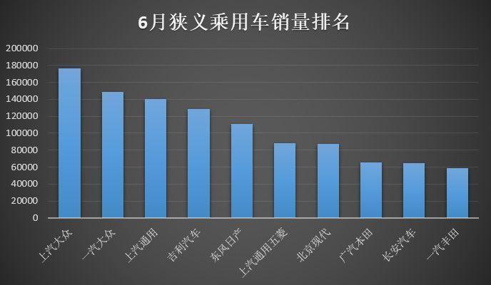 轿车、新能源增幅超20% 长安汽车为何能逆水前进稳坐销量前十